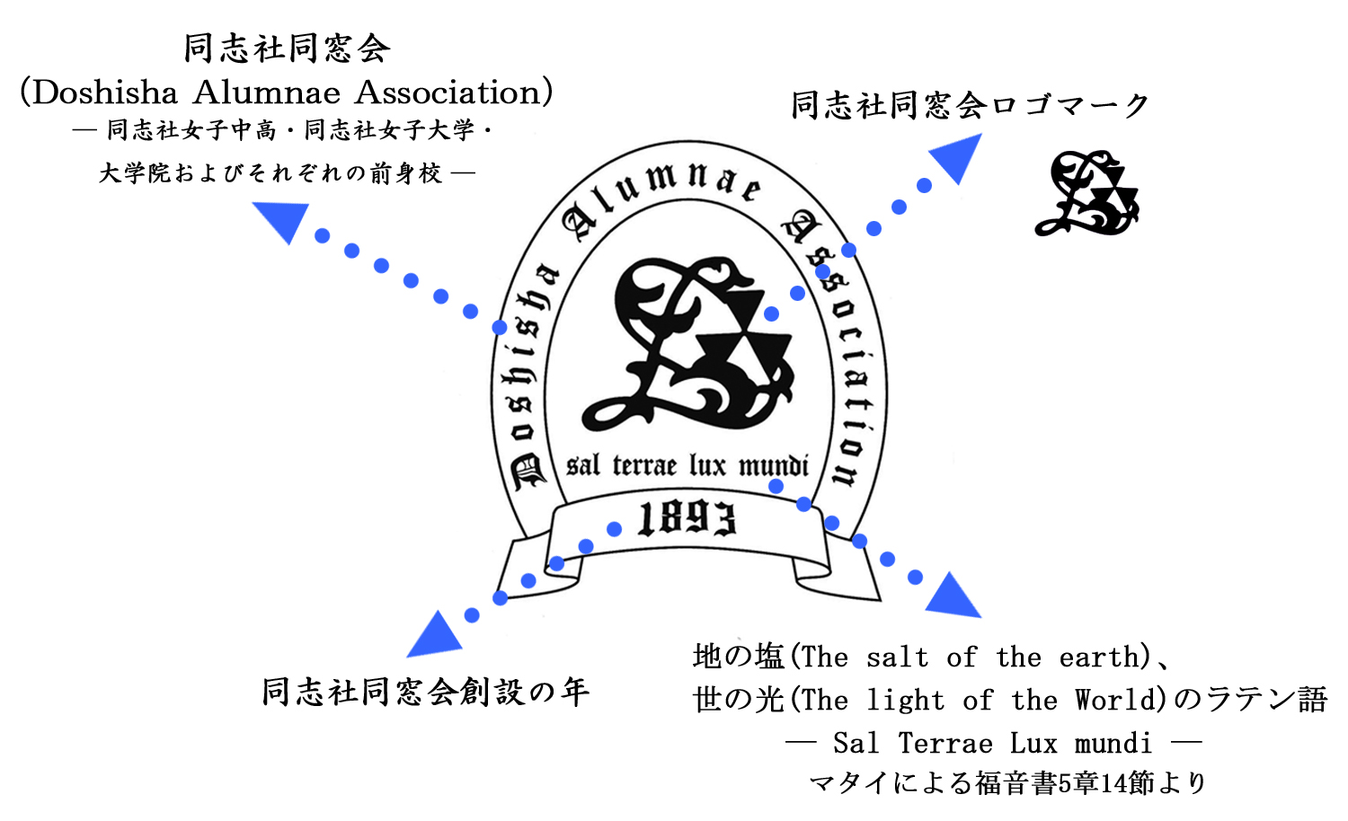 エンブレム。モットー